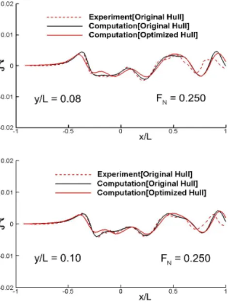 Fig.  14.  Comparison  of  wave  patterns.
