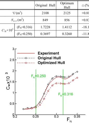 Fig.  16.  Comparison  of  wave  heights.