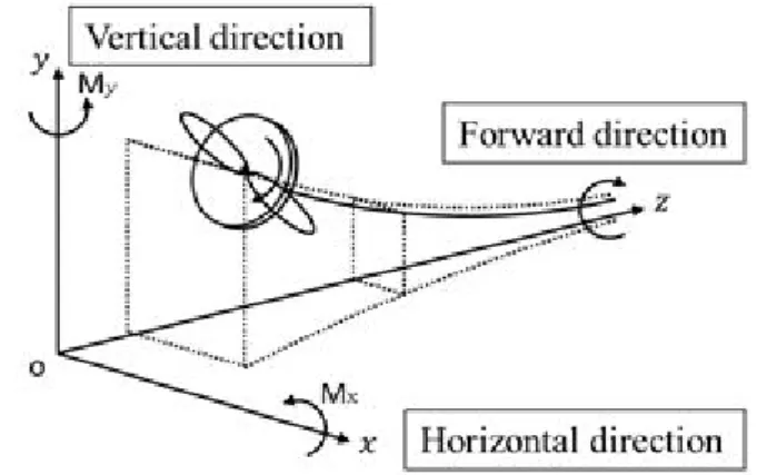 Fig.  7.  A  typical  example  of  strain  curve.