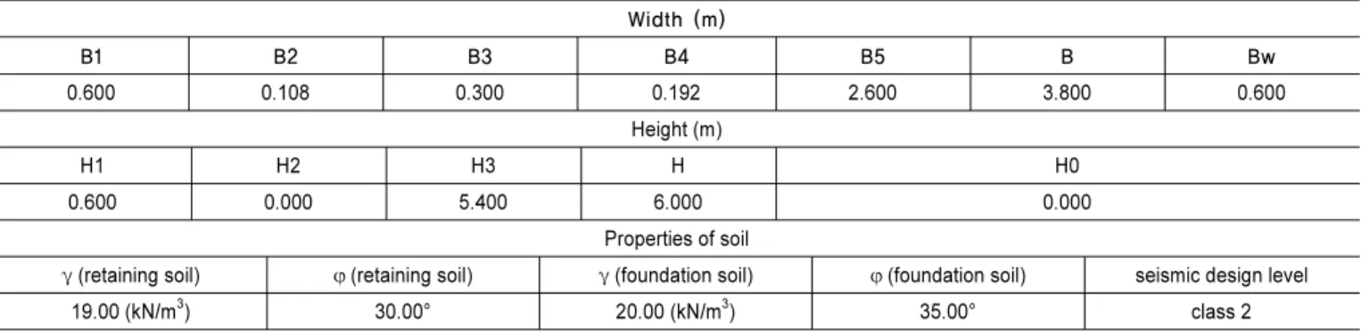Fig. 10.  Example model (T-7) [2]