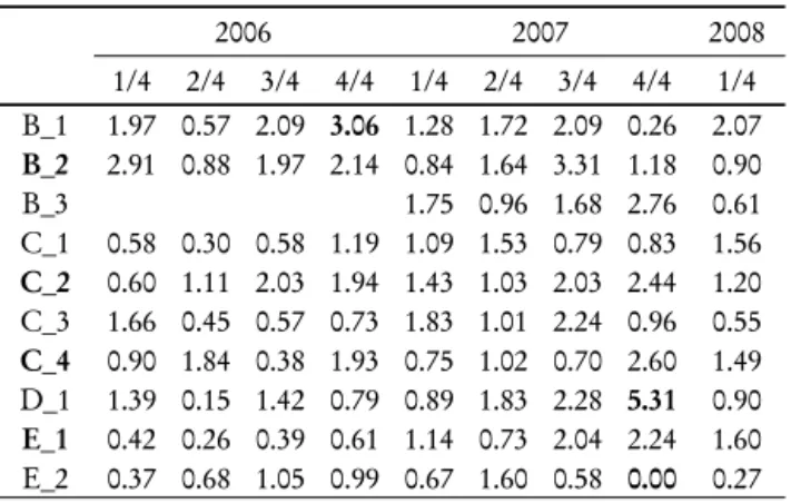 Table 2. Injected average activity per person