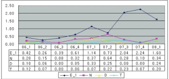 Fig. 1. Exposure dose of B_2.
