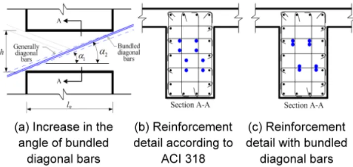 Fig. 2.  Required detail for diagonally reinforced coupling beams              in ACI318(2011)