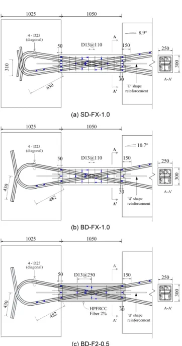Fig. 4.  Coupling beam specimen reinforcement details and  strain  gauge layout BD(Bundled Diagonal) 로 구분하였고, HPFRCC의 사용여부에 따라 FX 와 F2로 구분하였으며, 횡구속 철근량에 따라 1.0과 0.5로 구분하였다