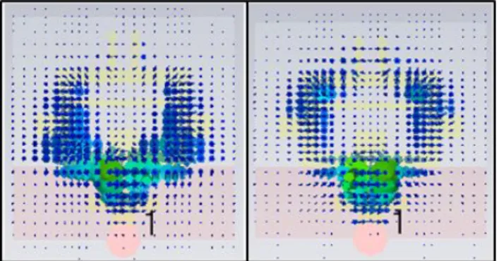 Fig.  3.  Return  loss  to  input  S-Parameter.