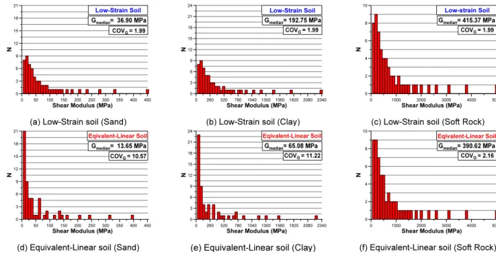 Fig. 7.  Procedure of the seismic response analysis used in this study