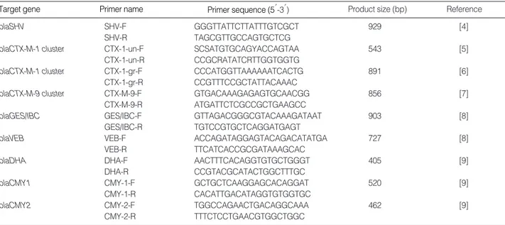Table 1. Primers used for detection and sequencing of ESBL and AmpC  b -lactamase by using PCR