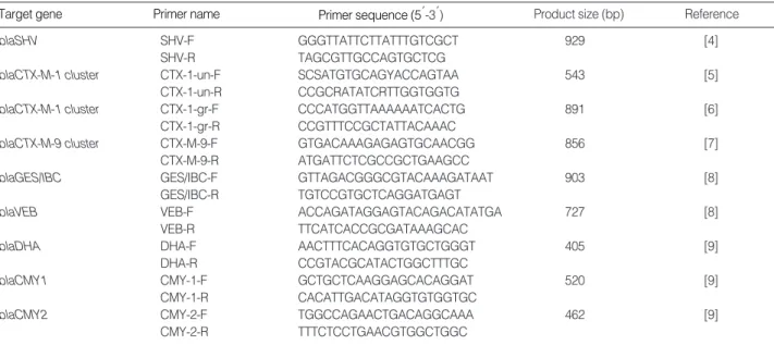 Table 1. Primers used for detection and sequencing of ESBL and AmpC  b -lactamase by using PCR
