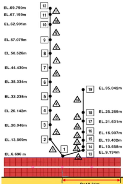 Fig. 1. Analysis model of NPP containment structure 위하여, 본 논문에서는 면진된 원전구조물의 지진해석에서 면진장치를 등가선형모델과 비선형모델로 적용한 경우에 대하여 다양한 지진특성에 반영한 지진해석을 수행하고 지진응답을 비교, 평가하였다
