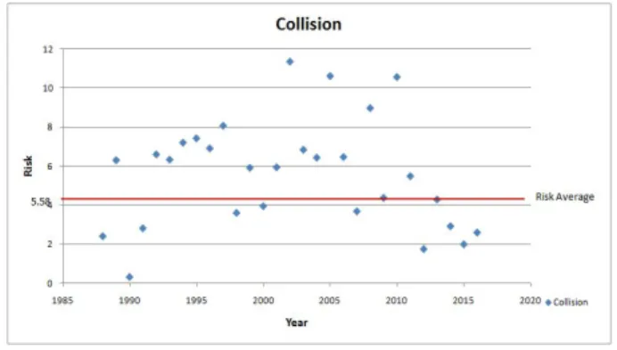 Fig.  1.  Risk  of  collision.