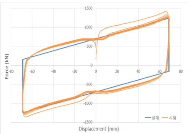 Fig. 1.  Existing EQS Device