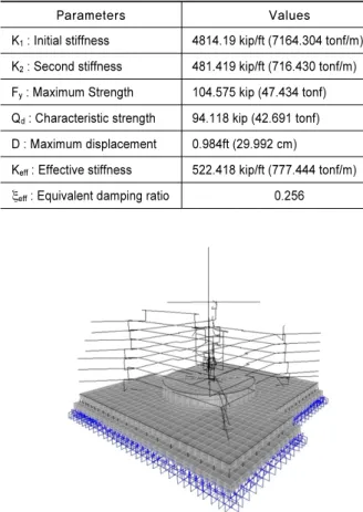 Fig. 4.  Beam-stick model for the base-Isolated APR1400