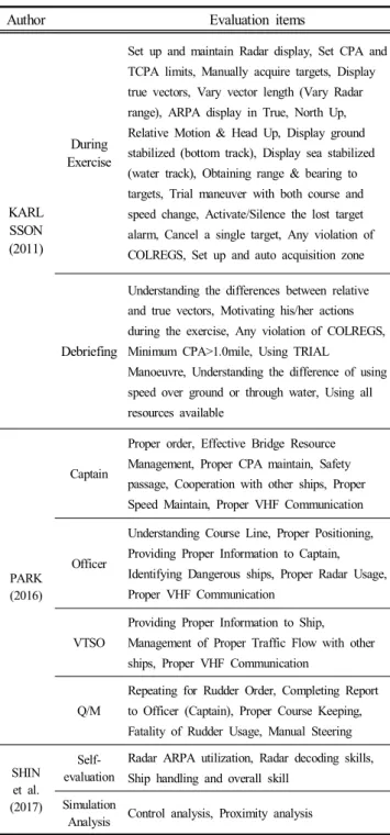 Table  3  shows  a  comparison  of  simulation  training  evaluation  items  between  Korean  MET  institutions