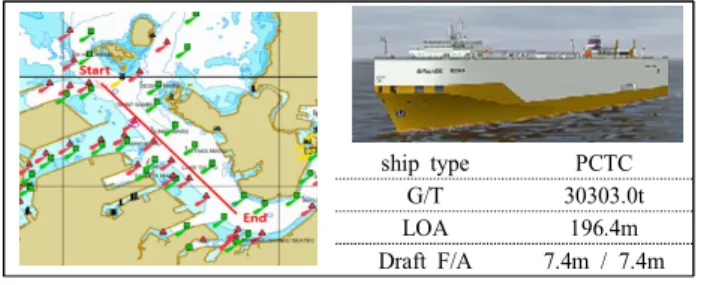 Fig.  3  illustrates  the  waterways  and  the  ship  used  in  the  scenario  designed  for  the  simulation  training  evaluation