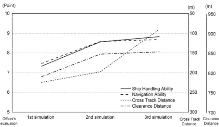 Fig.  7.  Comprehensive  evaluation  result.