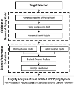 Fig. 3.  Modified Benchmark model No.4