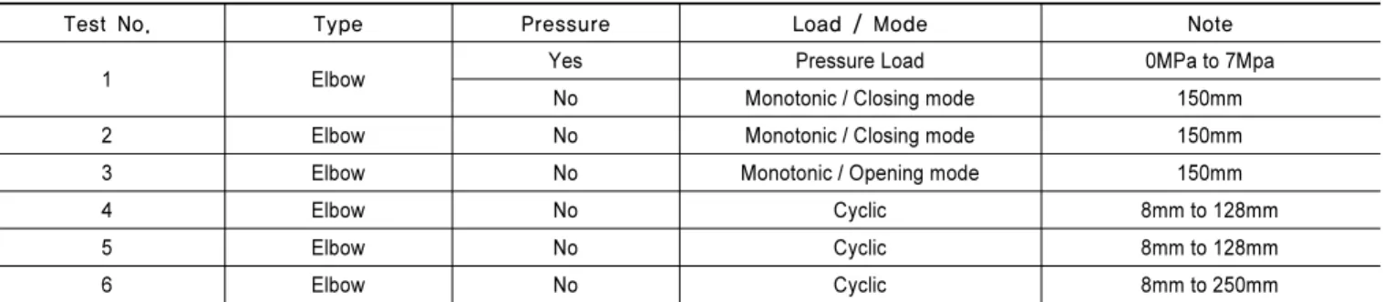 Fig. 11.  Collapse load point