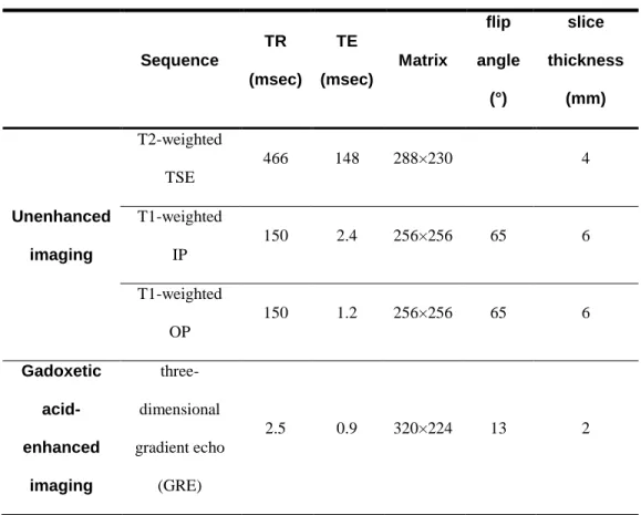 Table 1. The parameters of magnetic resonance imaging 