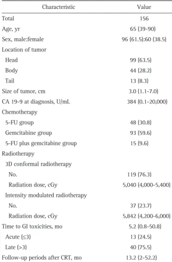 Table 1. Baseline Patient Characteristics