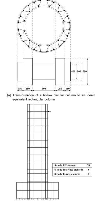 Fig. 4.  RCAHEST nonlinear finite element analysis program