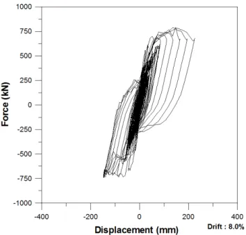 Fig. 16.  Links between performance level, damage state and  engineering limit state