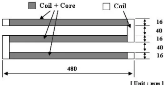Fig.  14.  Temperature  distributions  where  b=8 mm,  16 mm,  24 mm,  40 mm,  80 mm,  160 mm.