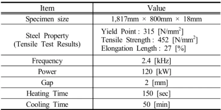 Table  2  shows  the  specimen  size,  material  properties,  and  induction  heating  conditions  for  the  experiment