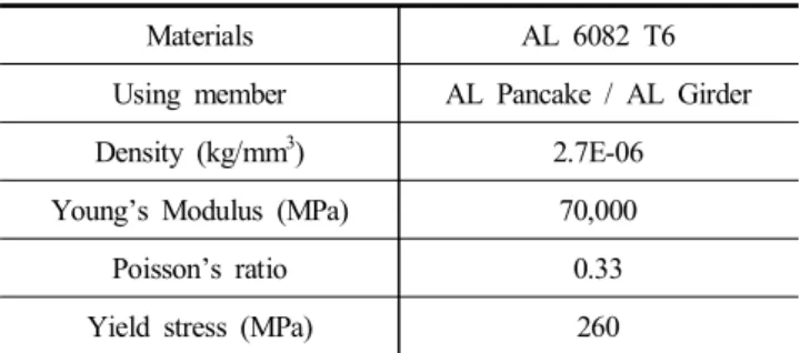 Table  1.  Aluminium  material  properties