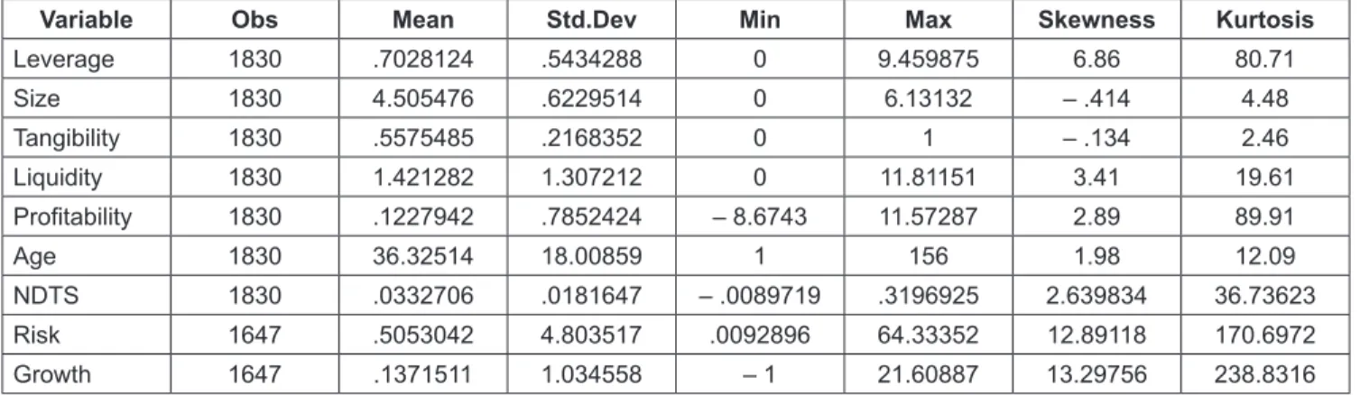 Table 2: Descriptive Statistics
