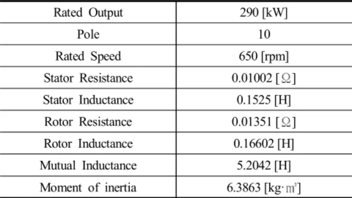 Table  4.  Parameter  for  Propulsion  motor