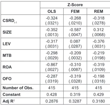 Table 6: Regression Results - the case does not consider  latency factor