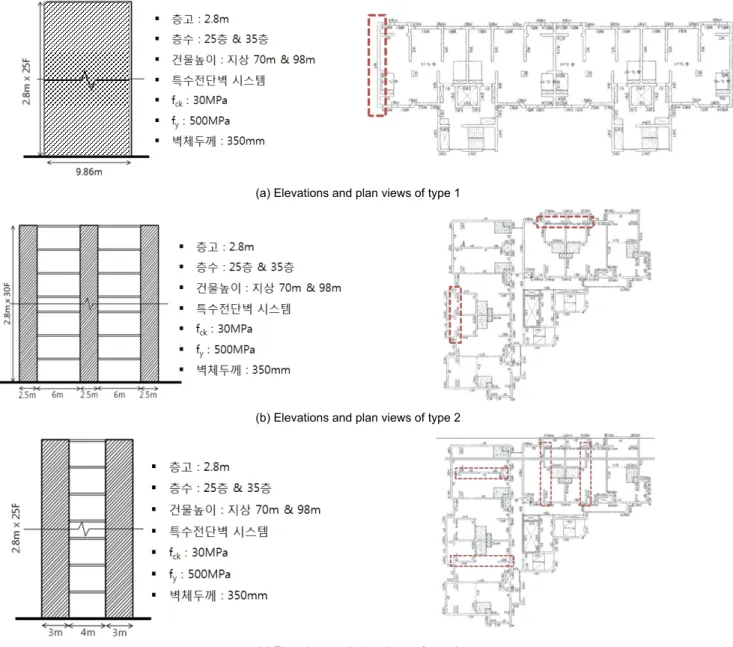 Fig. 2.  Floor plans and elevations of shearwall system(Continued)여기서,  은 서로 다른 지진에 대한 구조물의 응답의 다양성 반영(성능평가의 경우  0.4  사용), 은 설계규준의 완성도 반영((A)superior~ (D)poor)에  따라  0.20~0.65의  값),  는  실험  데이터의  질  반영((A)superior~(D)poor에 따라 0.20~0.65의 값), 은