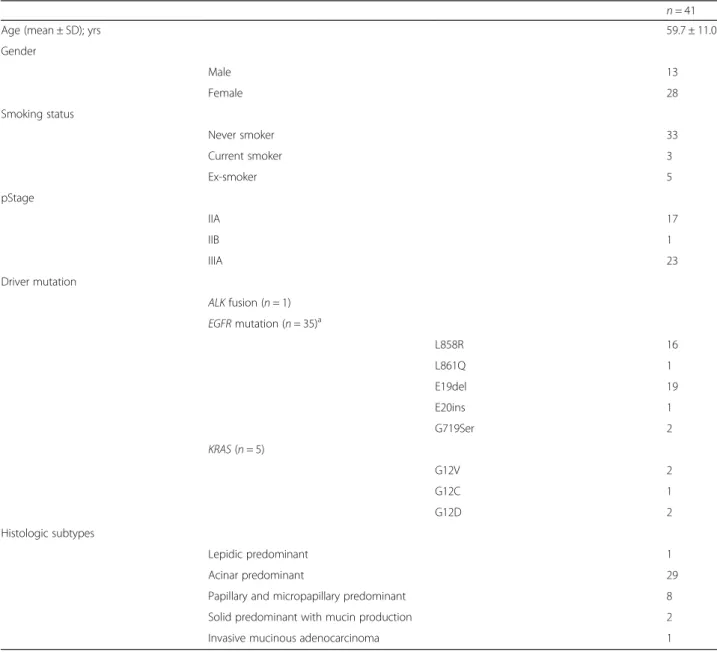 Table 1 Clinical and pathologic characteristics of the study cases
