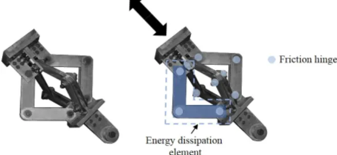 Table 1.  Comparison of various types of  friction dampers