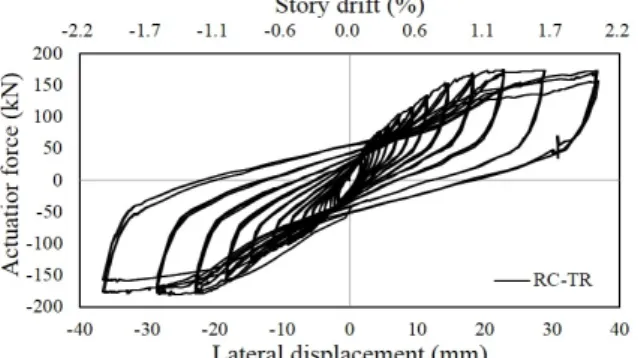 Fig. 7.  Final failure mode of RC-N (   = 2.00%)