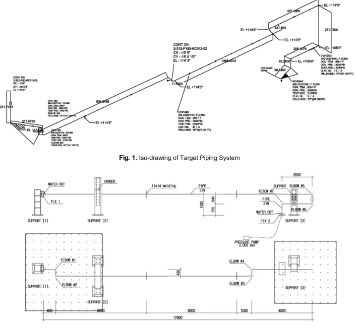 Fig. 1.  Iso-drawing of Target Piping System