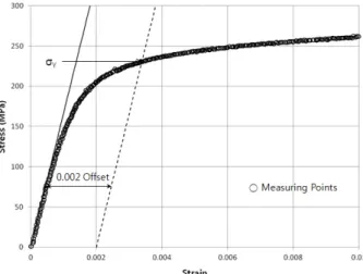 Table 1.  Dimension of Example Piping System Model Pipe size External diameter Internal diameter Nominal thickness [in] [mm] [mm] [mm] 2 60.3 42.8 8.74 3 88.9 66.6 11.13