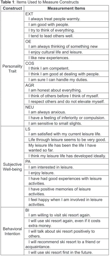 Table 2 shows descriptive statistics such as mean, standard  deviation, and correlations among the variables