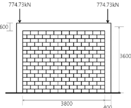 Fig. 4.  Specimen configurations