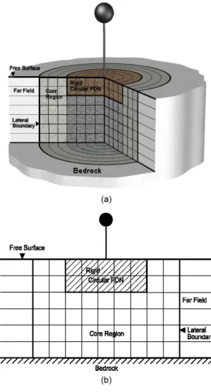 Fig. 1.  Pseudo 3-D Finite Element Model