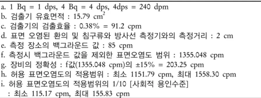 Table 1. Production Basis for Social Toleration Level Data a. 1 Bq = 1 dps, 4 Bq = 4 dps, 4dps = 240 dpm b