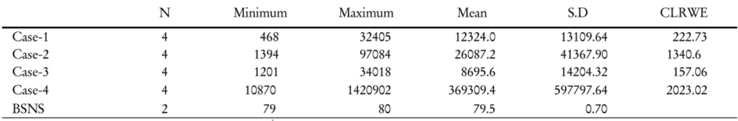 Table 13. Comparison of Patient’s Clothes &amp; Bedclothes, Radioactivity Wash Effluent and Background Sample