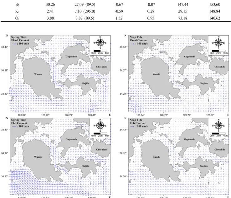 Table  2.  Comparison  between  observed  and  calculated  tide  level  by  harmonic  analysis