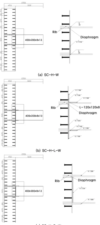Fig. 1.  Shape of SC Column