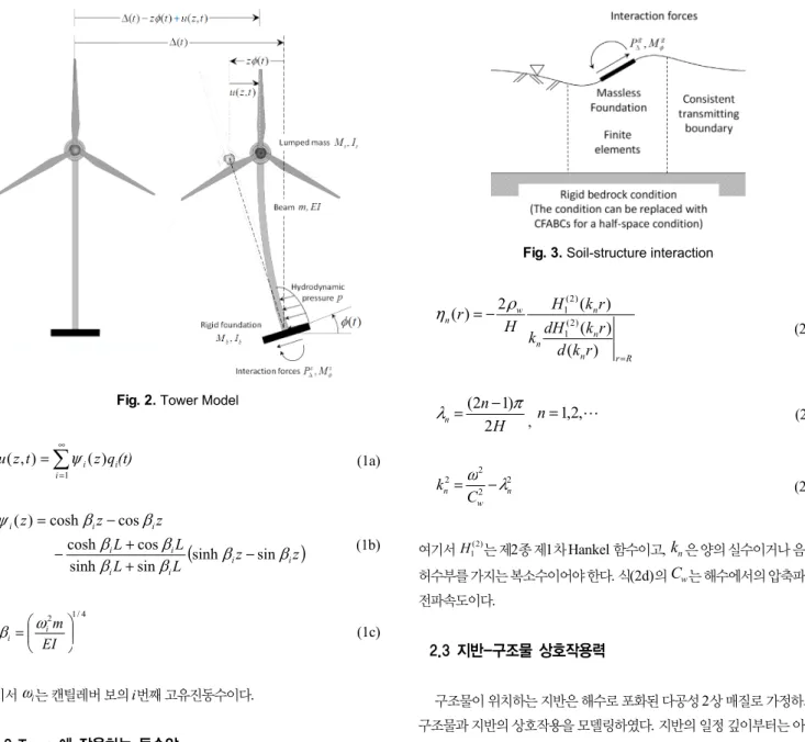 Fig. 2.  Tower Model