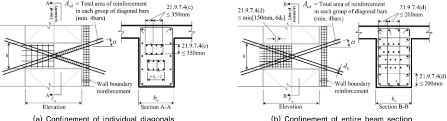 Table 1.  Summary of test specimens