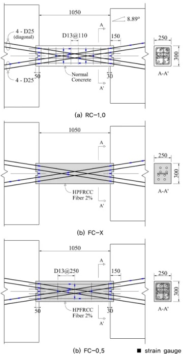 Fig. 4.  Loading history