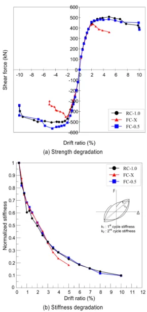Fig. 10.  Cumulative energy dissipation