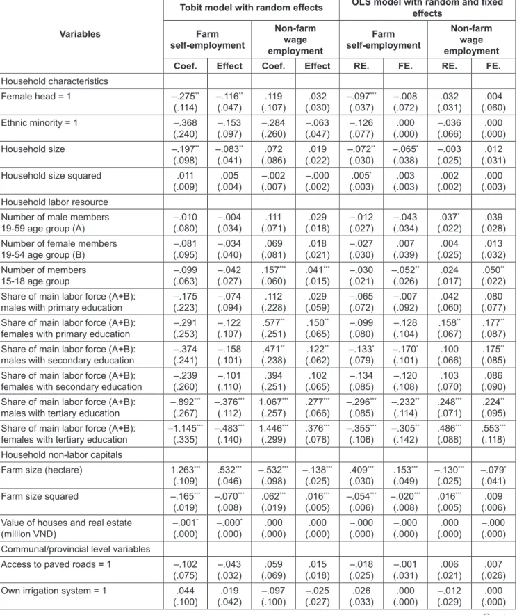 Table 4: Determinants of the temporal income diversification, 2002/04/06 