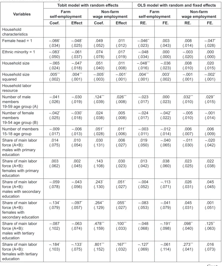 Table 3: Determinants of the temporal income diversification, 1993/98 Variables